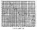 Kroeber-1919-graph-of-skirt-width.png