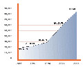 Thumbnail for version as of 02:20, 27 November 2007